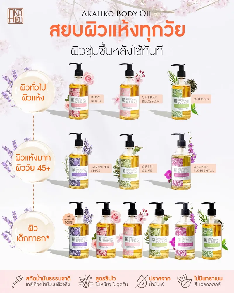 No.33 Akaliko Body Oil
